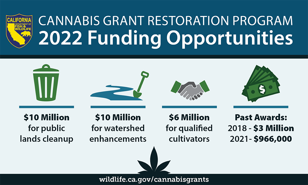Cannabis Grant Restoration Program 2022 Funding Opportunities